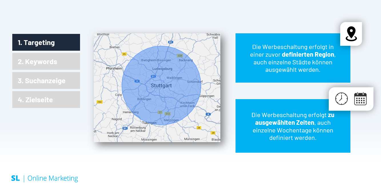 sichtbarkeitstechnik1_targeting