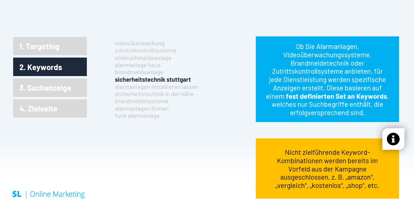 sichtbarkeitstechnik_1_targeting